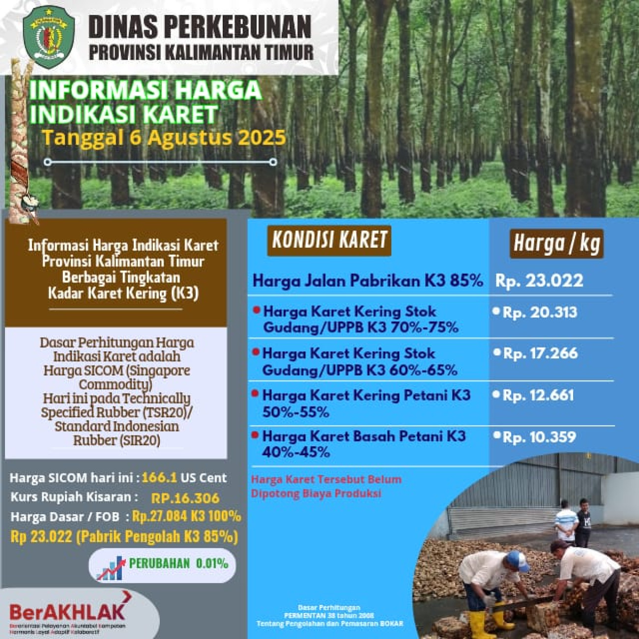 Harga Indikasi Karet per tanggal 6 Agustus 2025