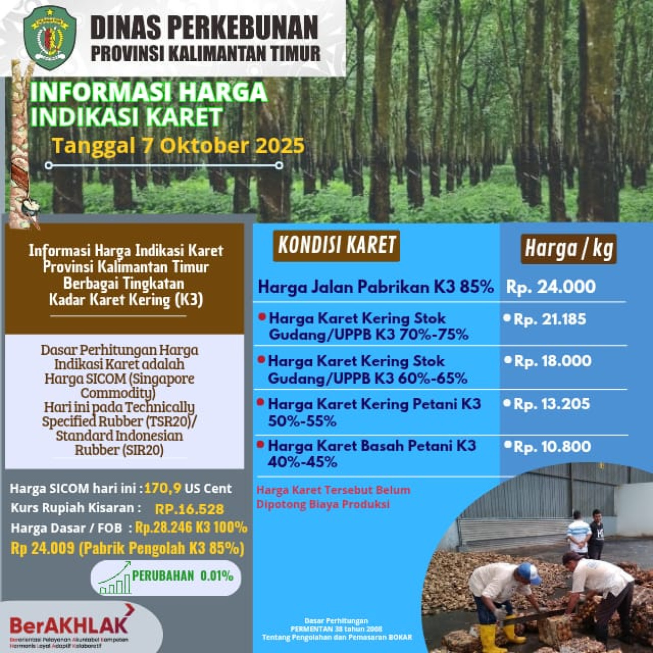 Harga Indikasi Karet per tanggal 07 Oktober 2025