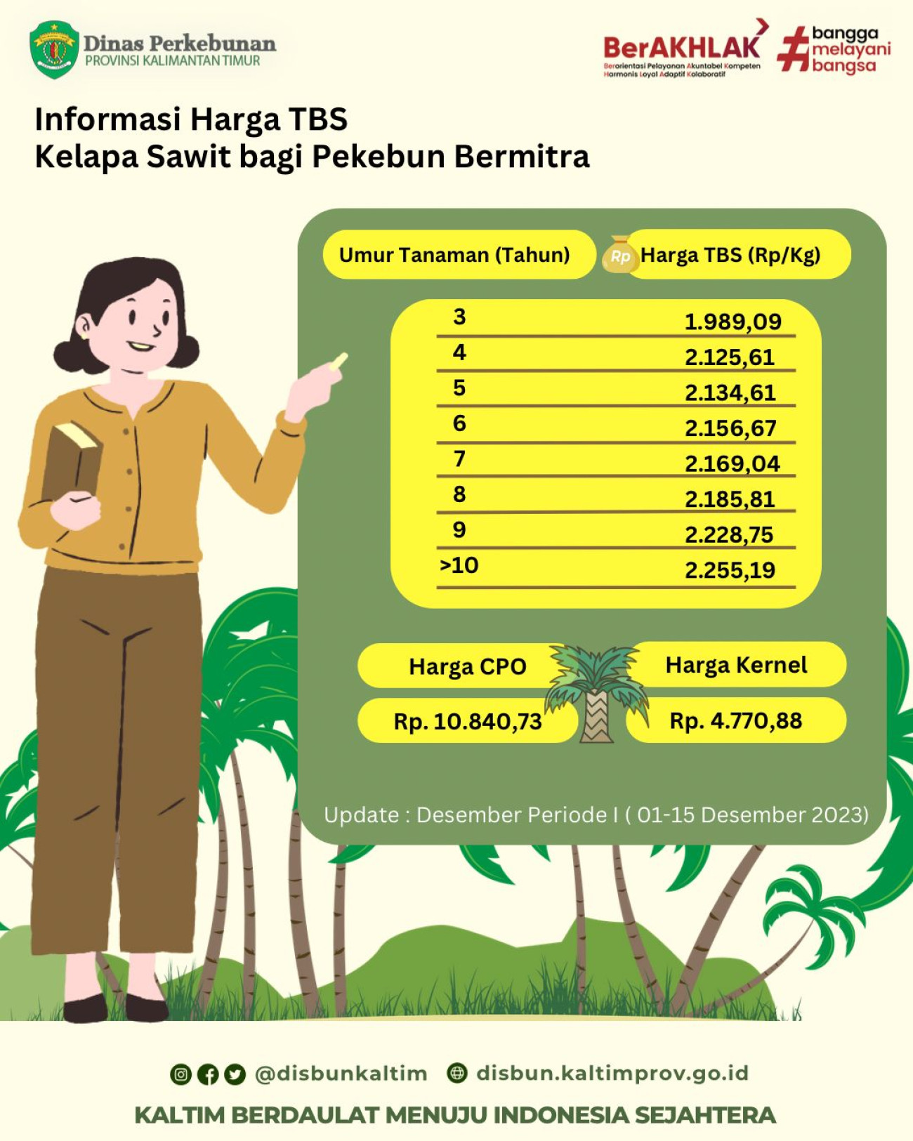 Informasi Harga TBS Kelapa Sawit bagi Pekebun Mitra Periode I Bulan Desember 2023