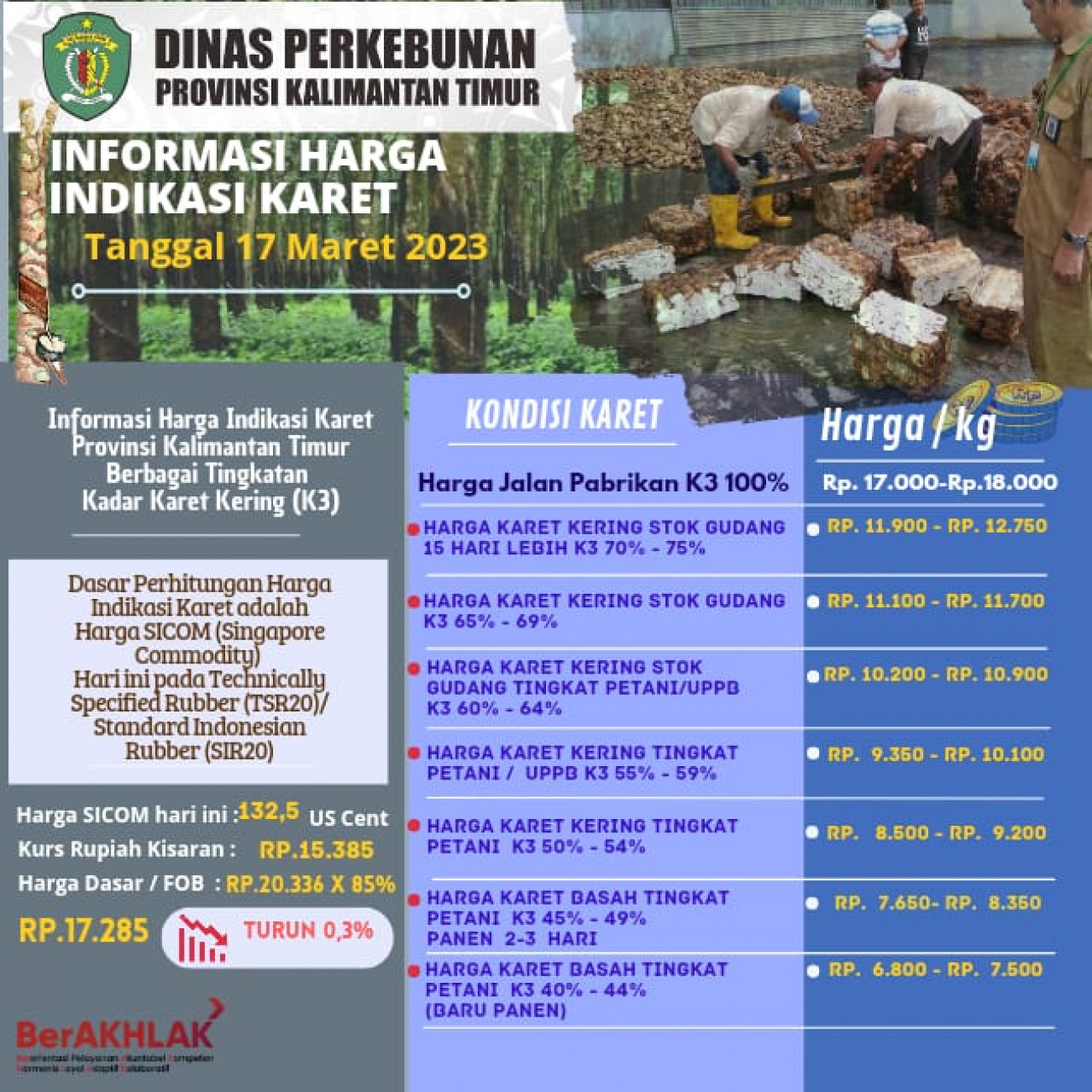 Informasi Harga Indikasi Karet Per 17 Maret 2023
