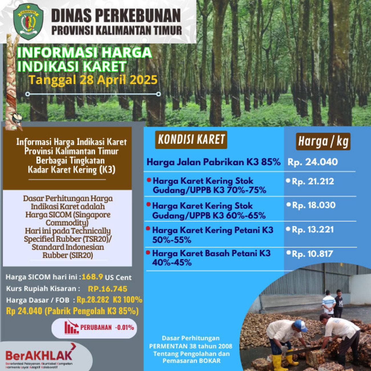 Harga Indikasi Karet per tanggal 28 April 2025